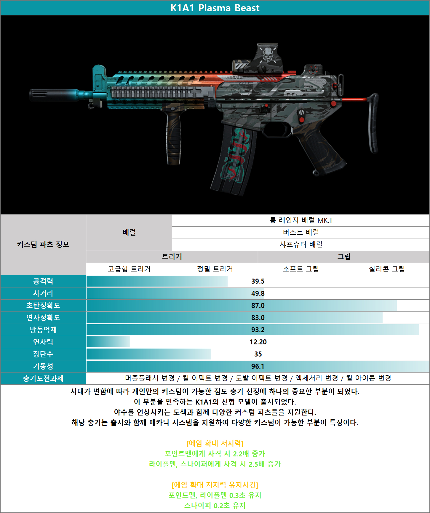 피망 - FPS의 변화를 말하다! A.V.A