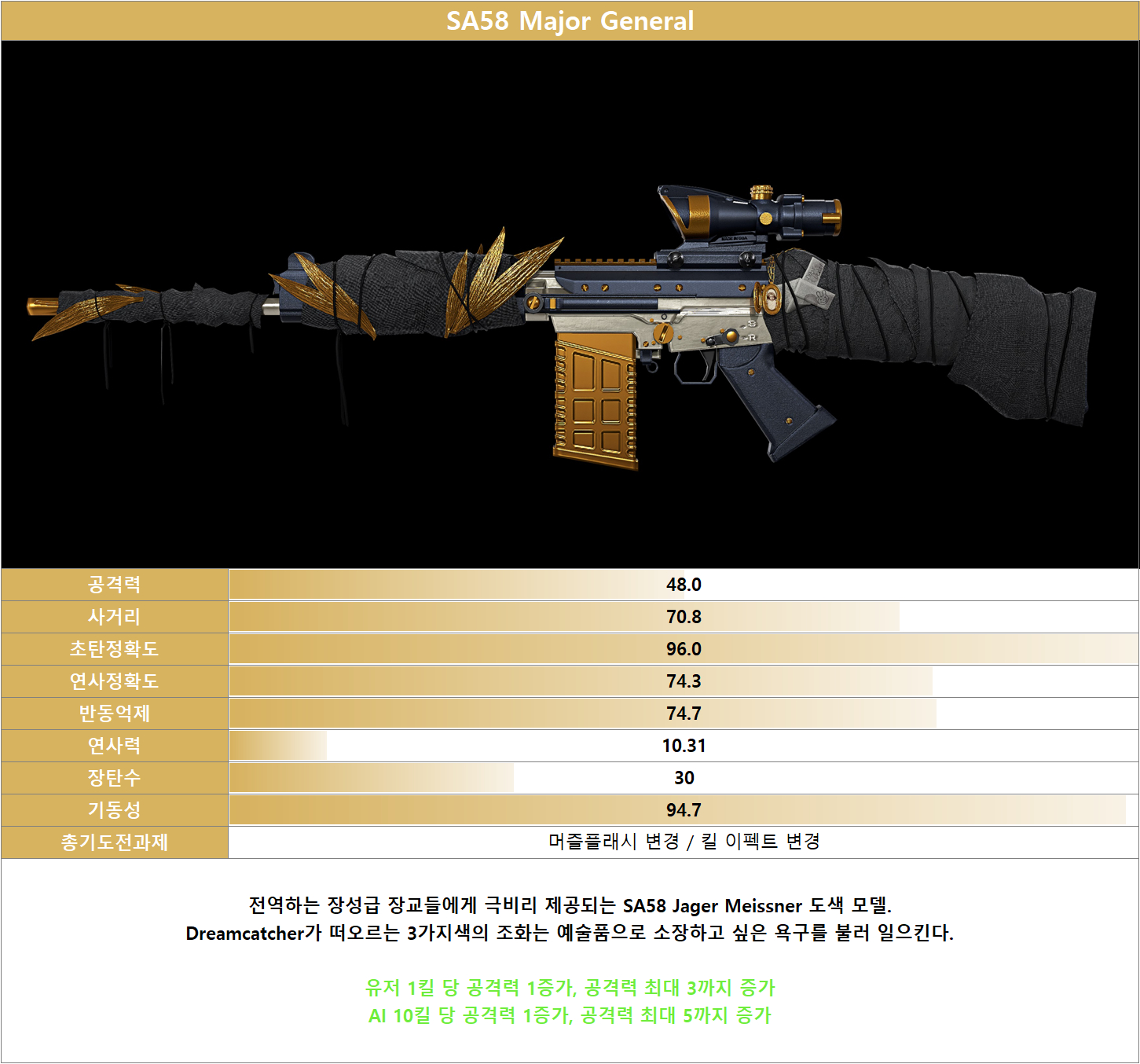 피망 - FPS의 변화를 말하다! A.V.A