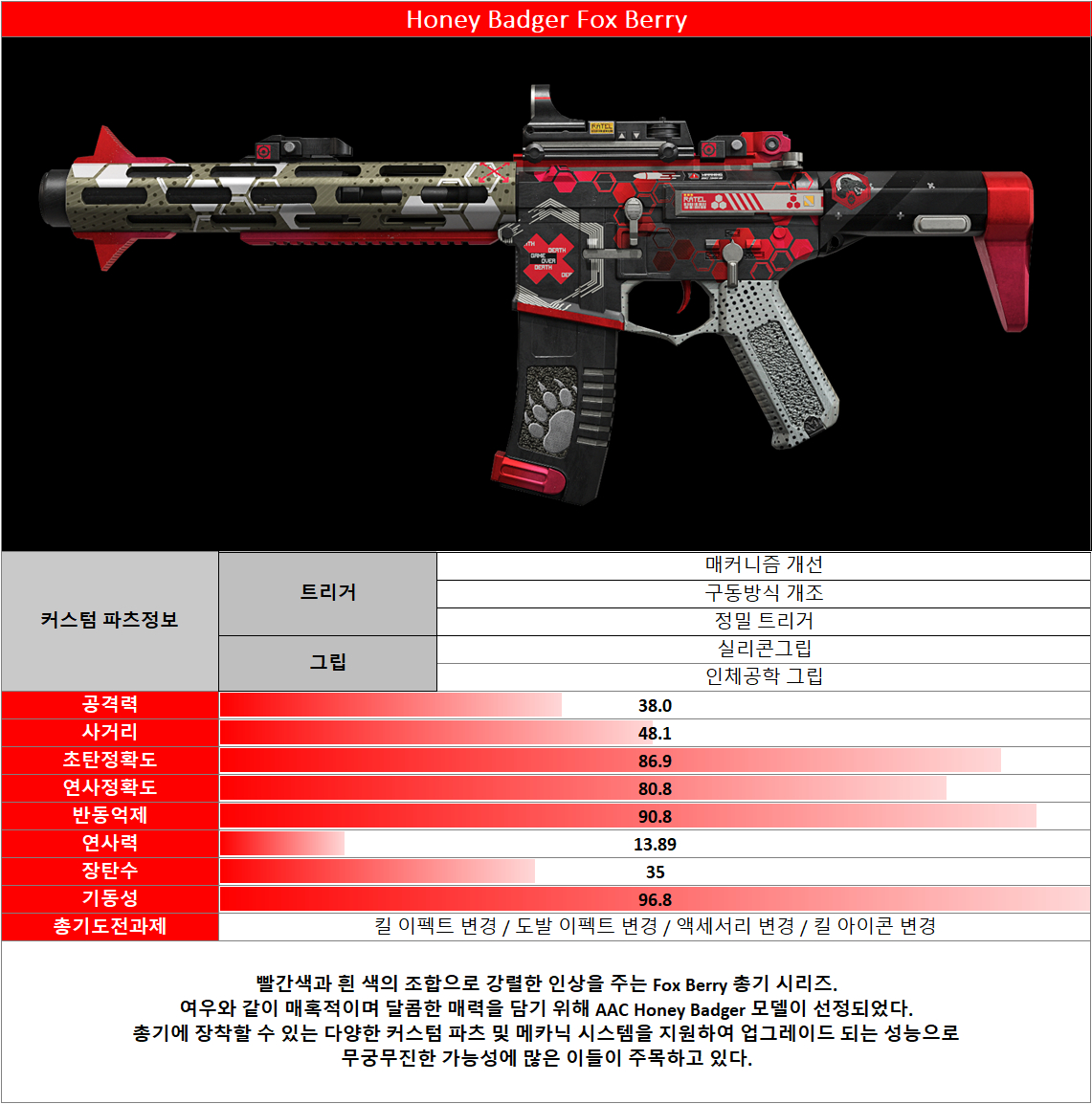 피망 - FPS의 변화를 말하다! A.V.A