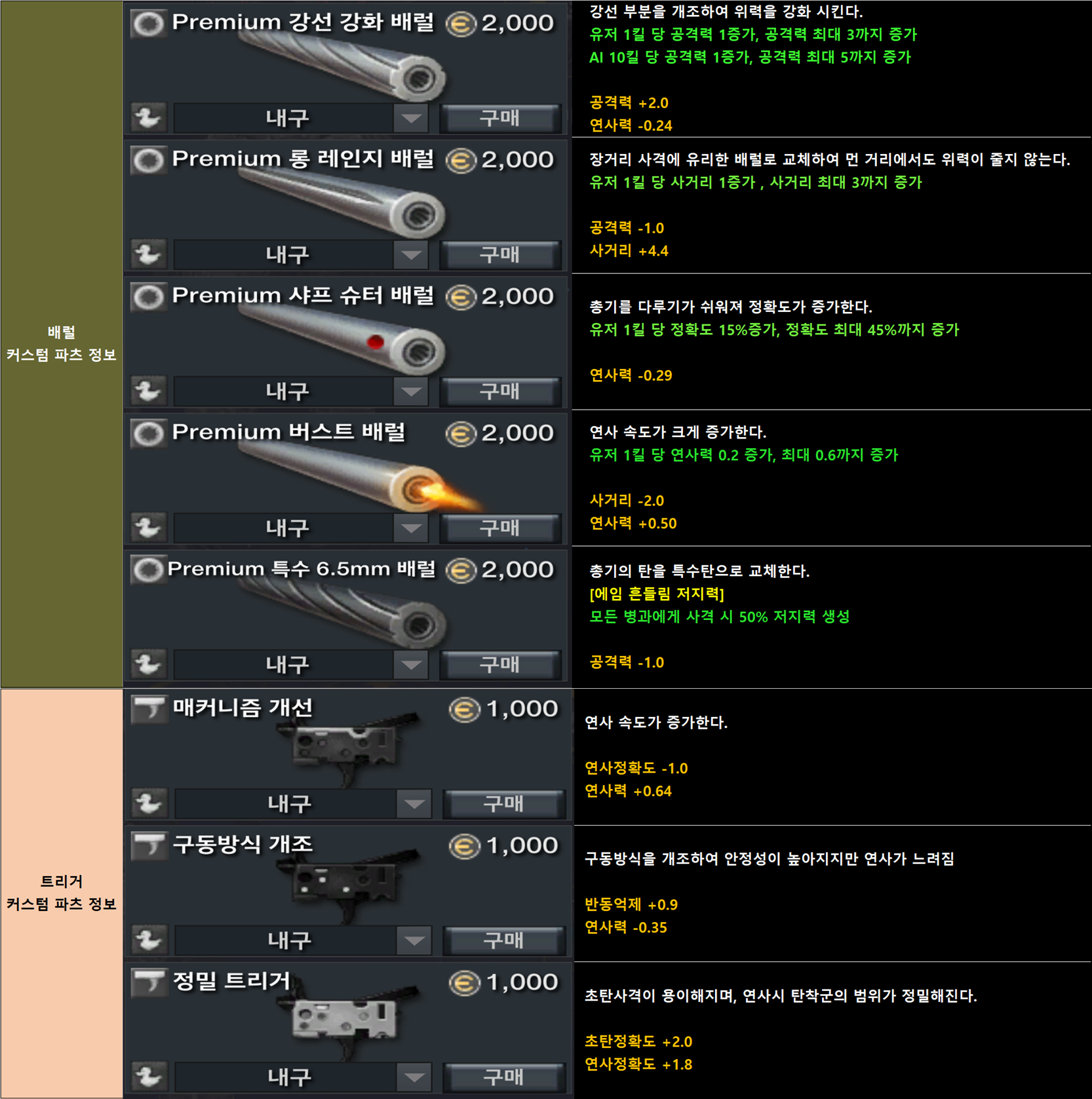 피망 - FPS의 변화를 말하다! A.V.A