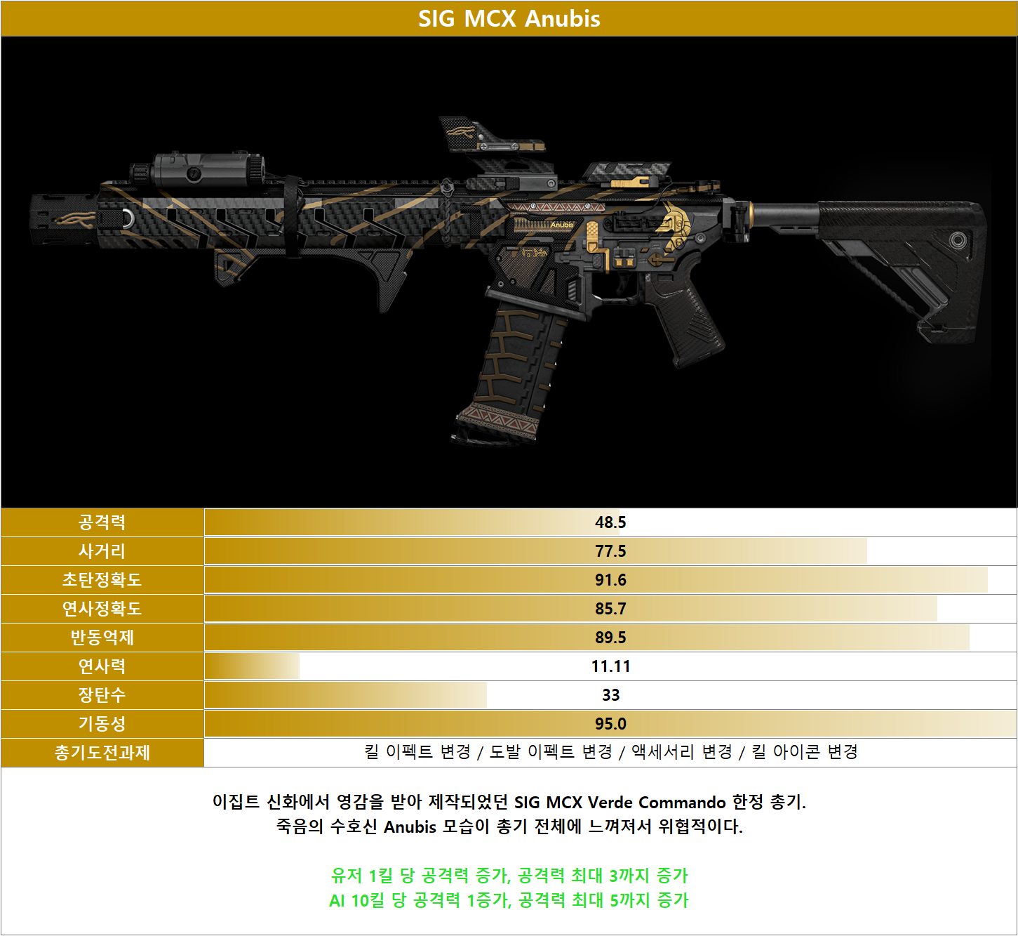 피망 - FPS의 변화를 말하다! A.V.A