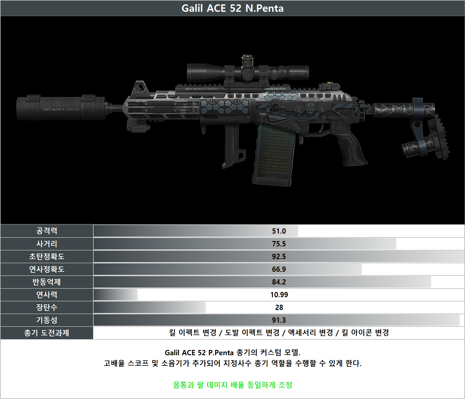 피망 - FPS의 변화를 말하다! A.V.A