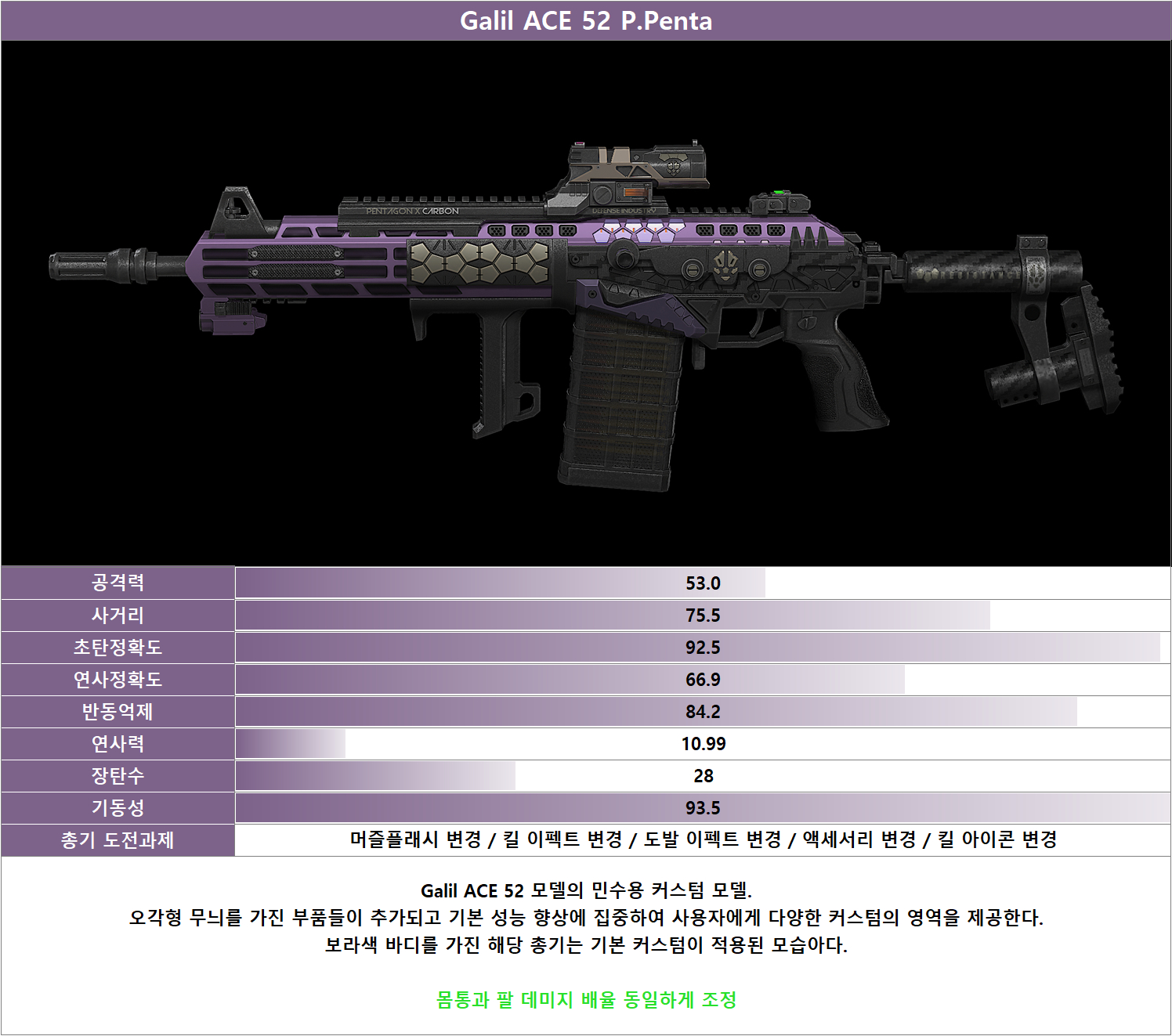 피망 - FPS의 변화를 말하다! A.V.A