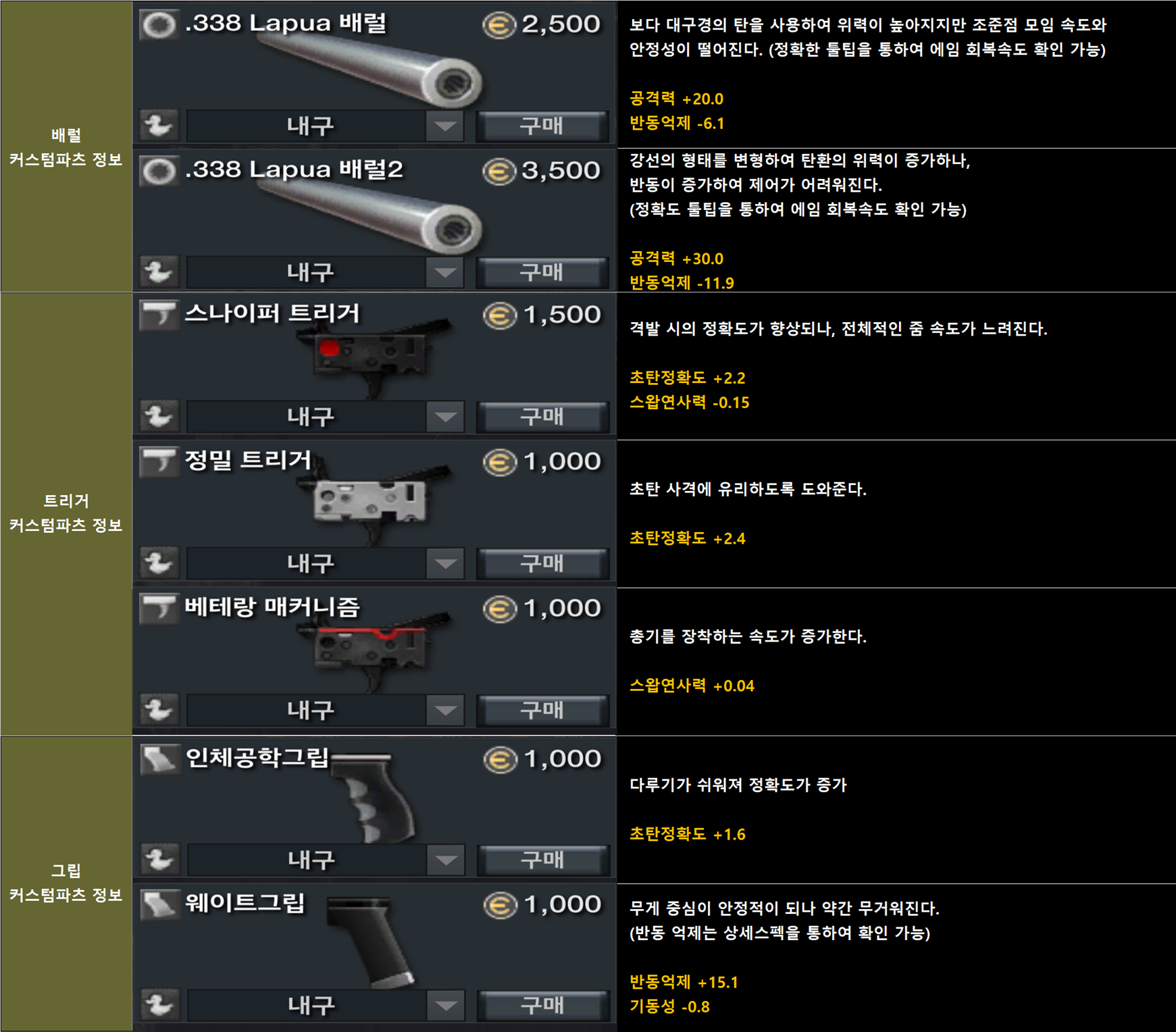 피망 - FPS의 변화를 말하다! A.V.A