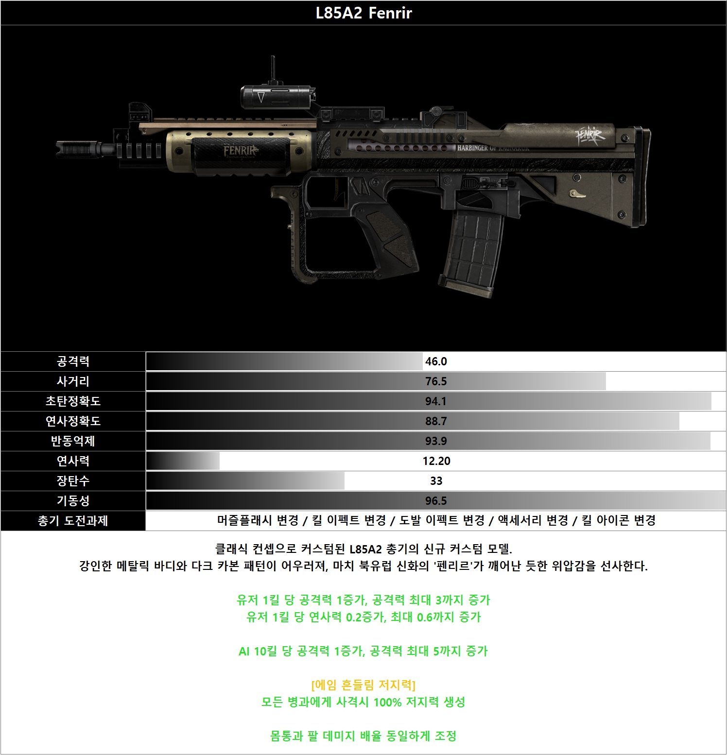 피망 - FPS의 변화를 말하다! A.V.A