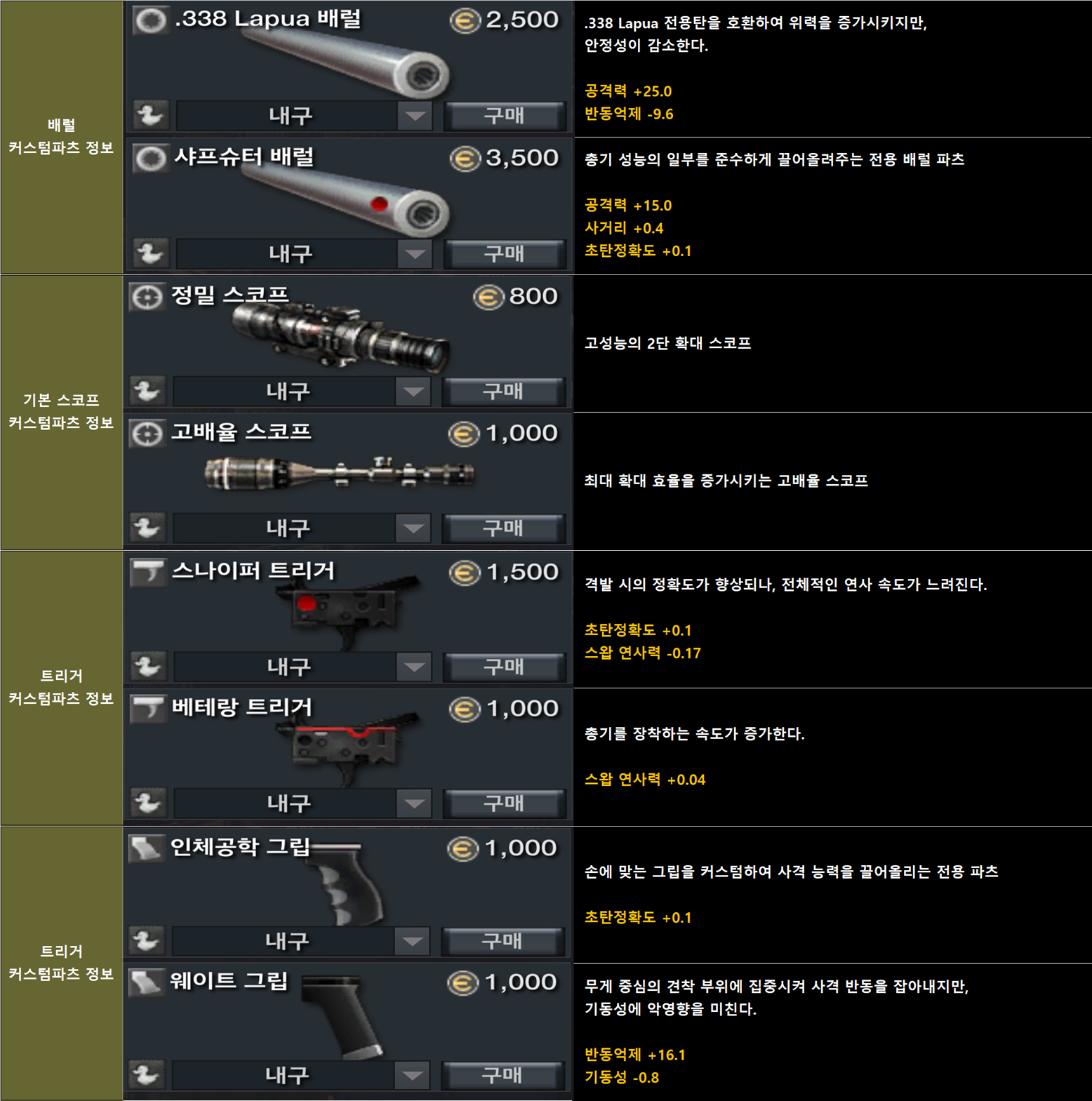 피망 - FPS의 변화를 말하다! A.V.A