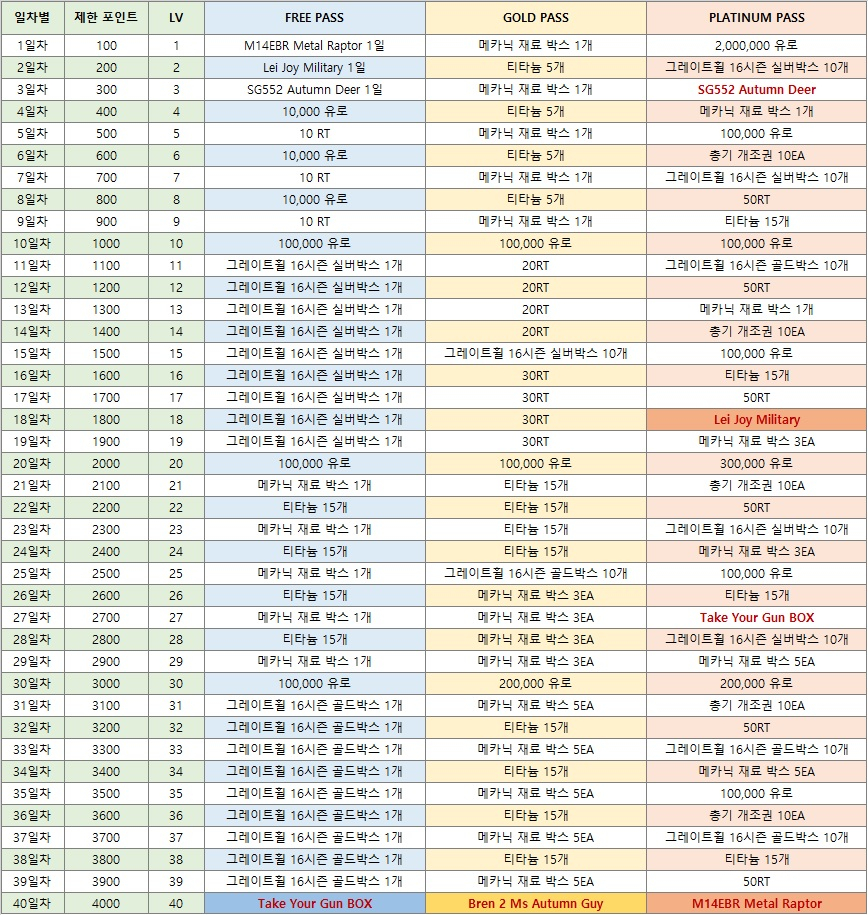 피망 - FPS의 변화를 말하다! A.V.A