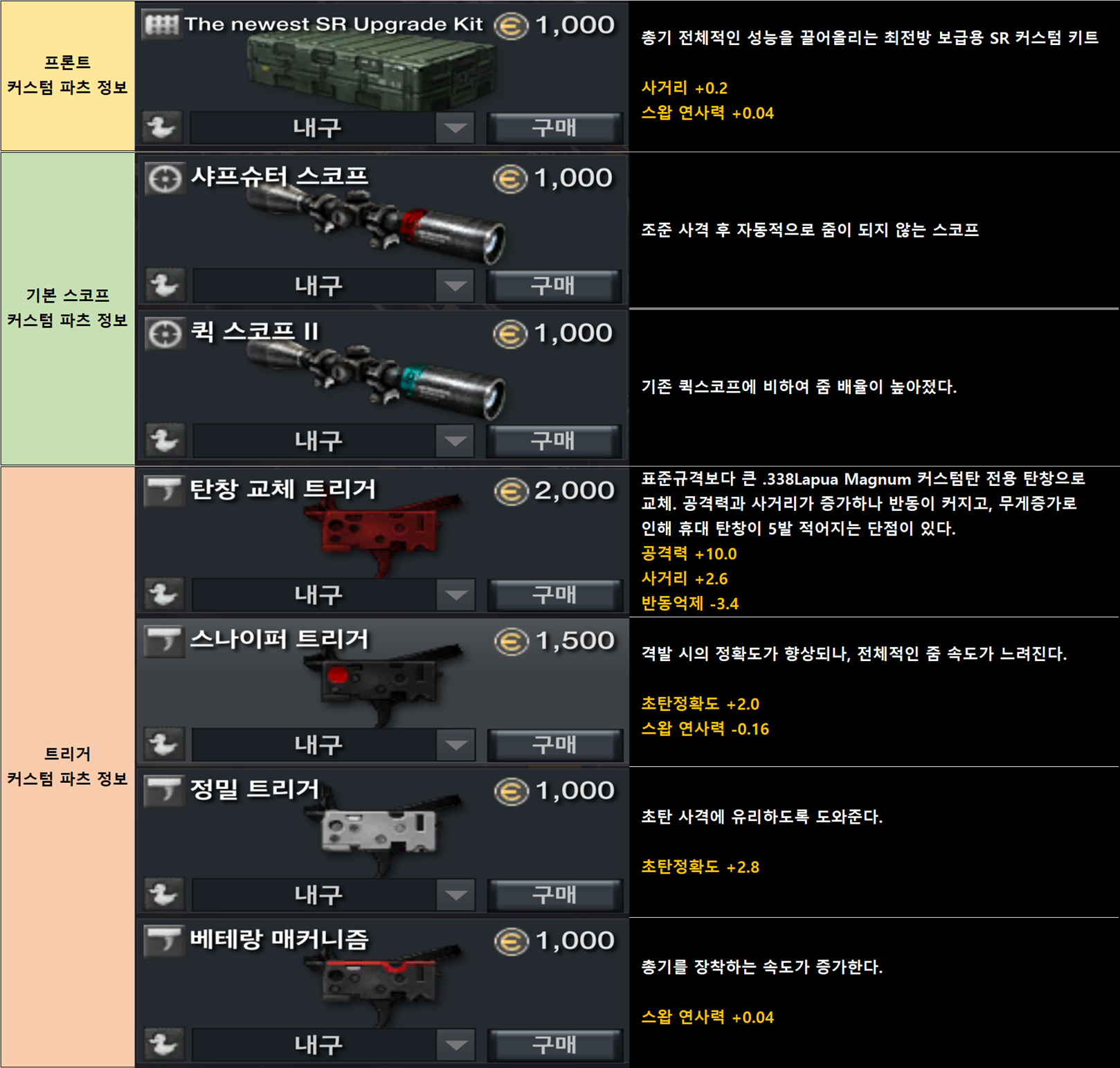 피망 - FPS의 변화를 말하다! A.V.A