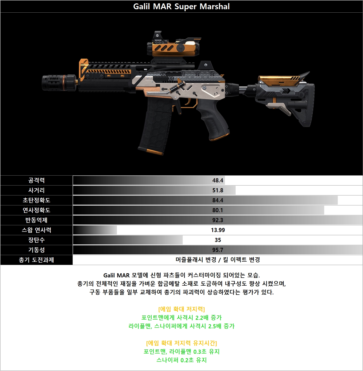 피망 - FPS의 변화를 말하다! A.V.A