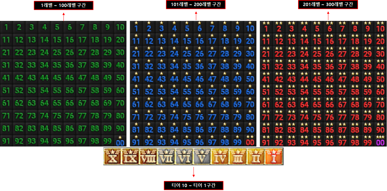 피망 - FPS의 변화를 말하다! A.V.A