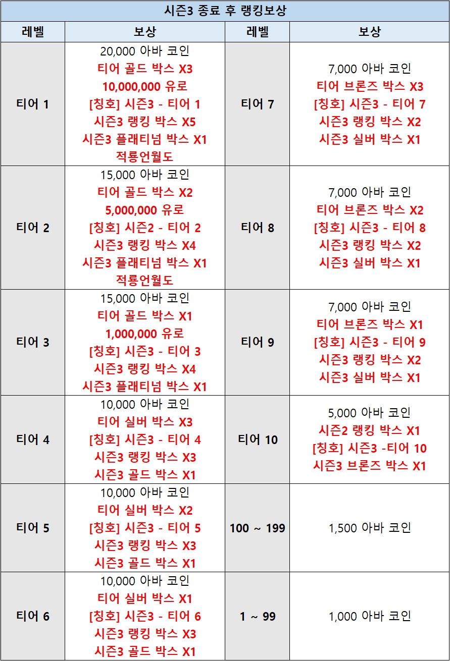 피망 - FPS의 변화를 말하다! A.V.A