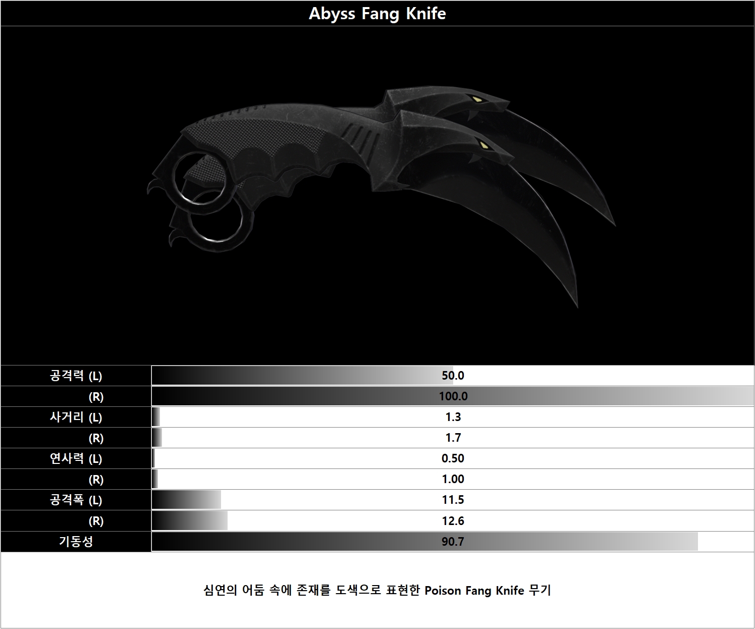 피망 - FPS의 변화를 말하다! A.V.A