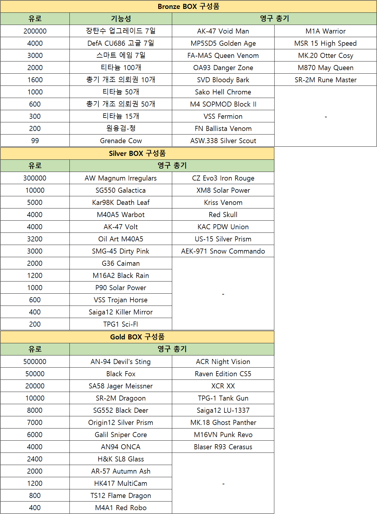 피망 - FPS의 변화를 말하다! A.V.A