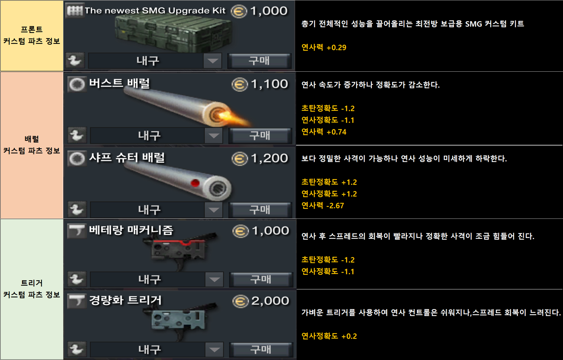 피망 - FPS의 변화를 말하다! A.V.A