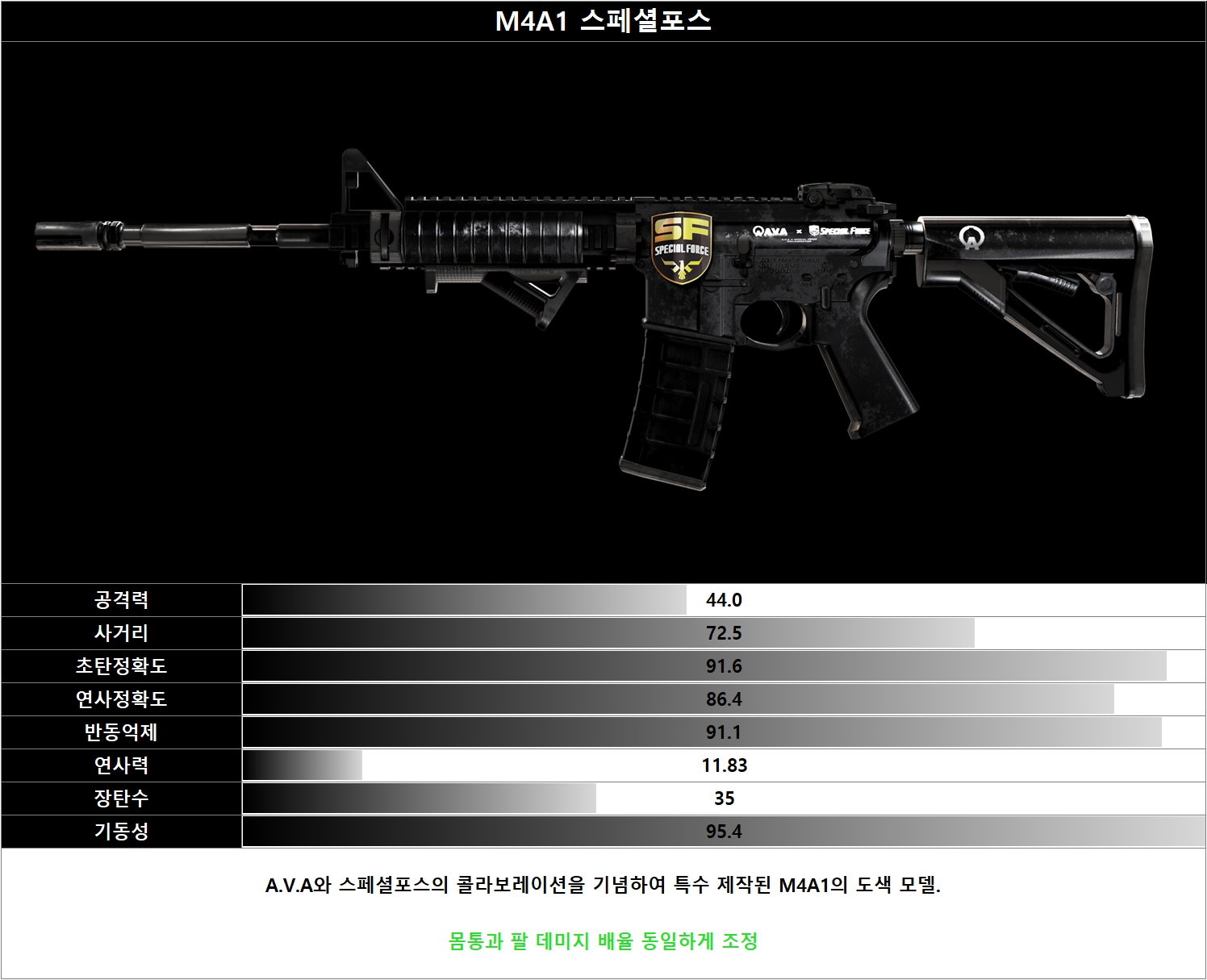 피망 - FPS의 변화를 말하다! A.V.A