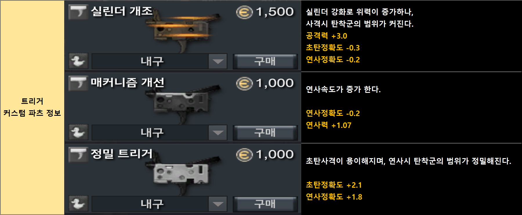 피망 - FPS의 변화를 말하다! A.V.A