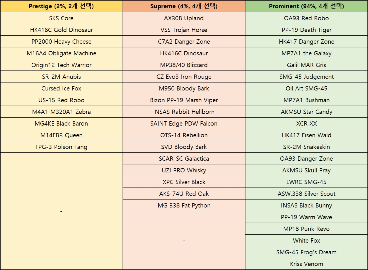 피망 - FPS의 변화를 말하다! A.V.A