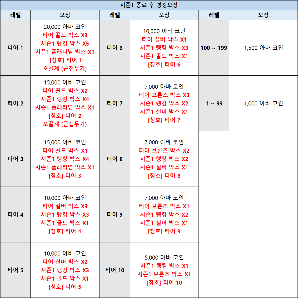 피망 - FPS의 변화를 말하다! A.V.A