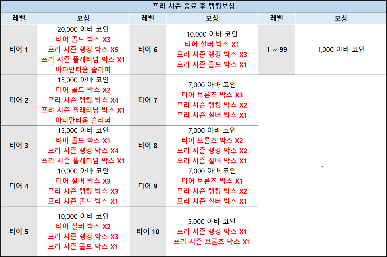 피망 - FPS의 변화를 말하다! A.V.A