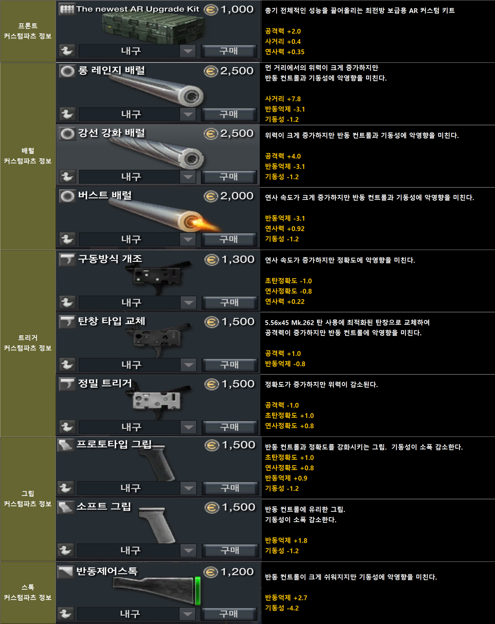 피망 - FPS의 변화를 말하다! A.V.A