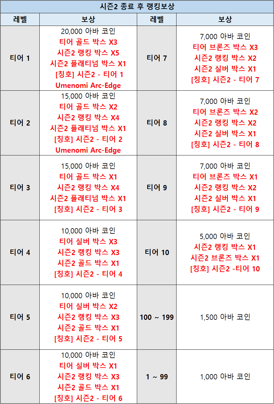 피망 - FPS의 변화를 말하다! A.V.A